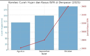 https://mail.gardatipikornews.com/gubernur-bali-himbau-warga-tingkatkan-kewaspadaan-terhadap-penyakit-musim-hujan